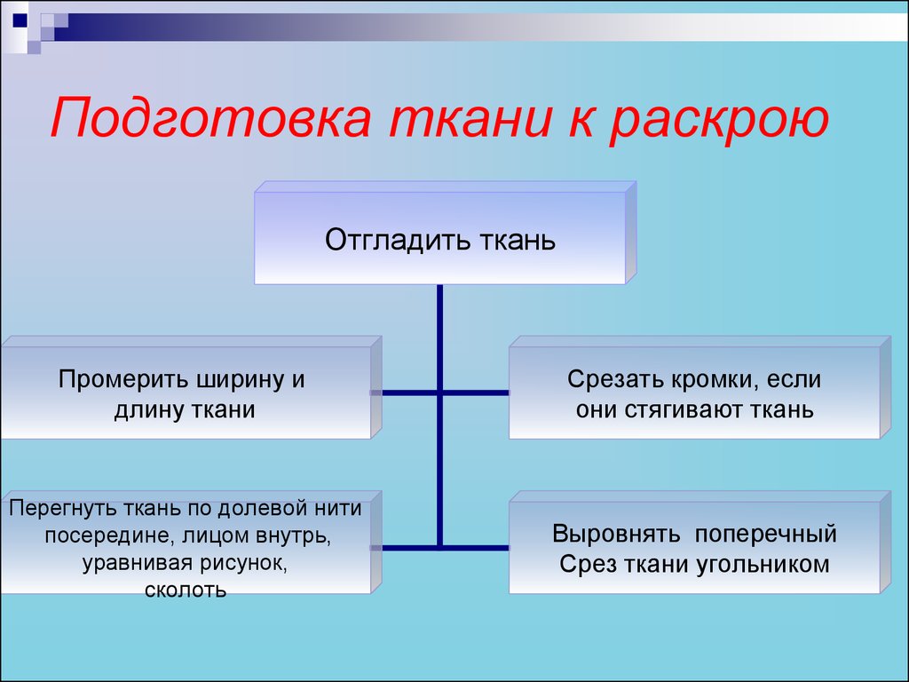 Подготовка тканей. Подготовка ткани к раскрою. Этапы подготовки ткани к раскрою. Как подготовить ткань к раскрою. Подготовка ткани к работе.