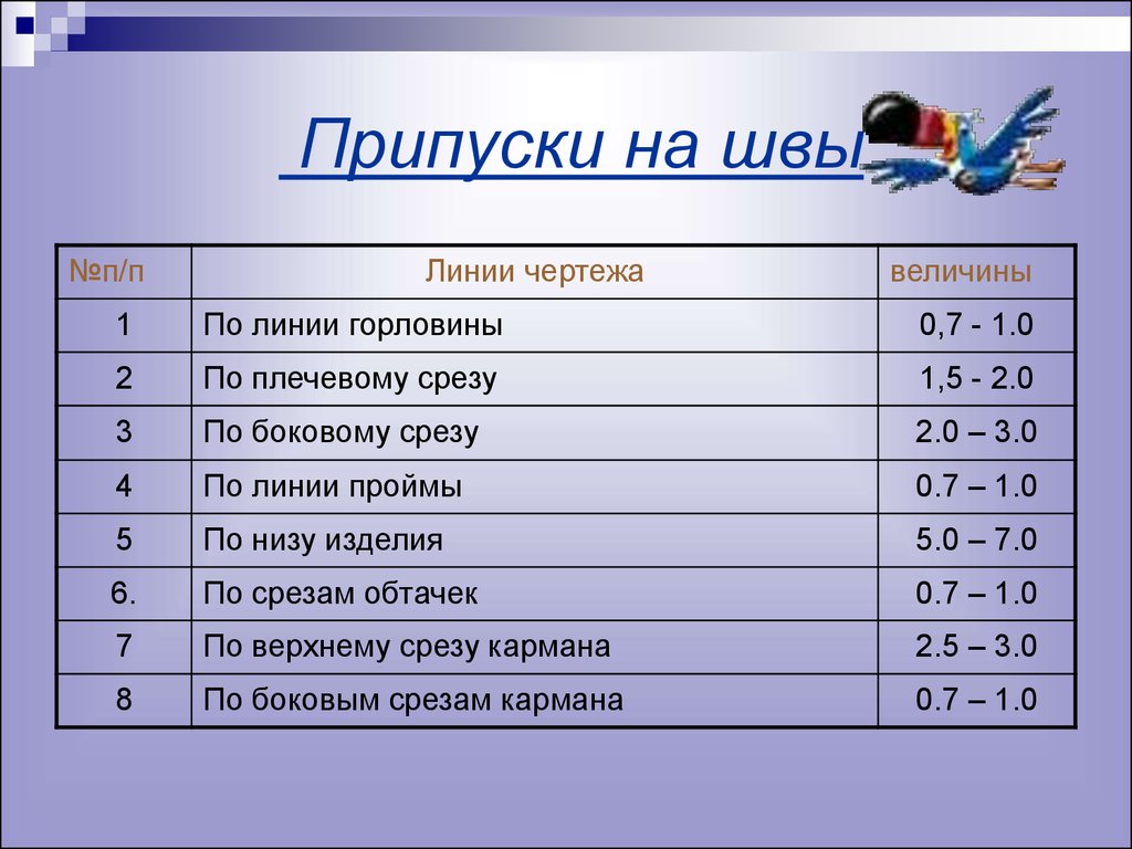 Сколько делают. Припуски на швы. Припуски на швы при раскрое. Величина припусков на швы. Припуски на швы при раскрое платья.