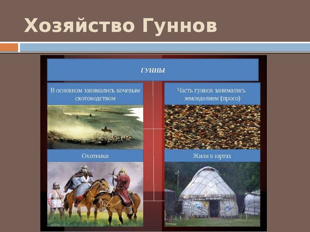 Виды кочевого хозяйства. Хозяйство гуннов. Быт и хозяйство гуннов. Хозяйство гуннов гуннов. Хозяйственная деятельность гуннов.