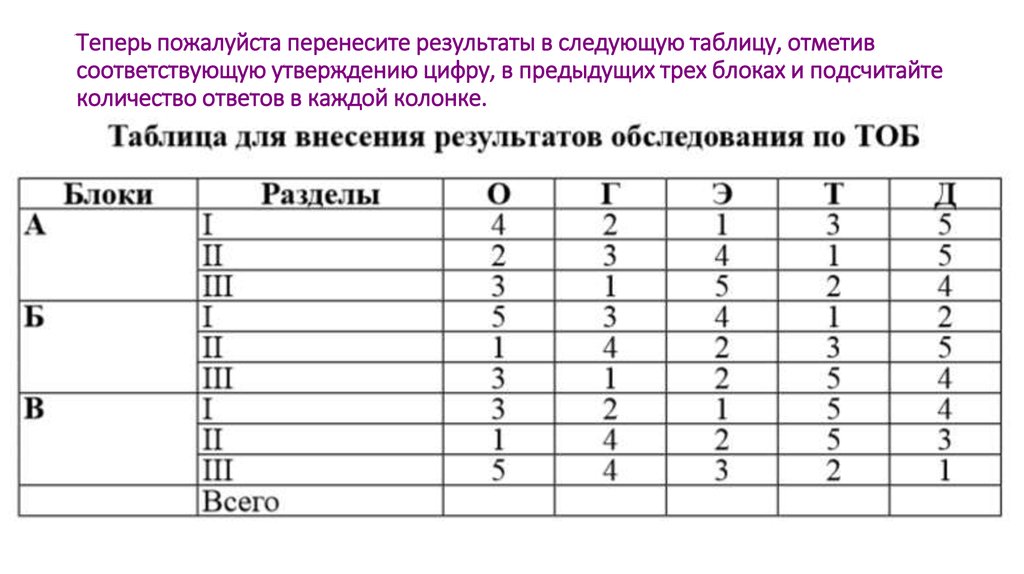 Получаем следующую таблицу. Таблица отмечать. Занесите полученные Результаты в таблицу (отметьте знаком «+» или «-»).. Таблица отмечать инвентарь. Результаты переносятся.