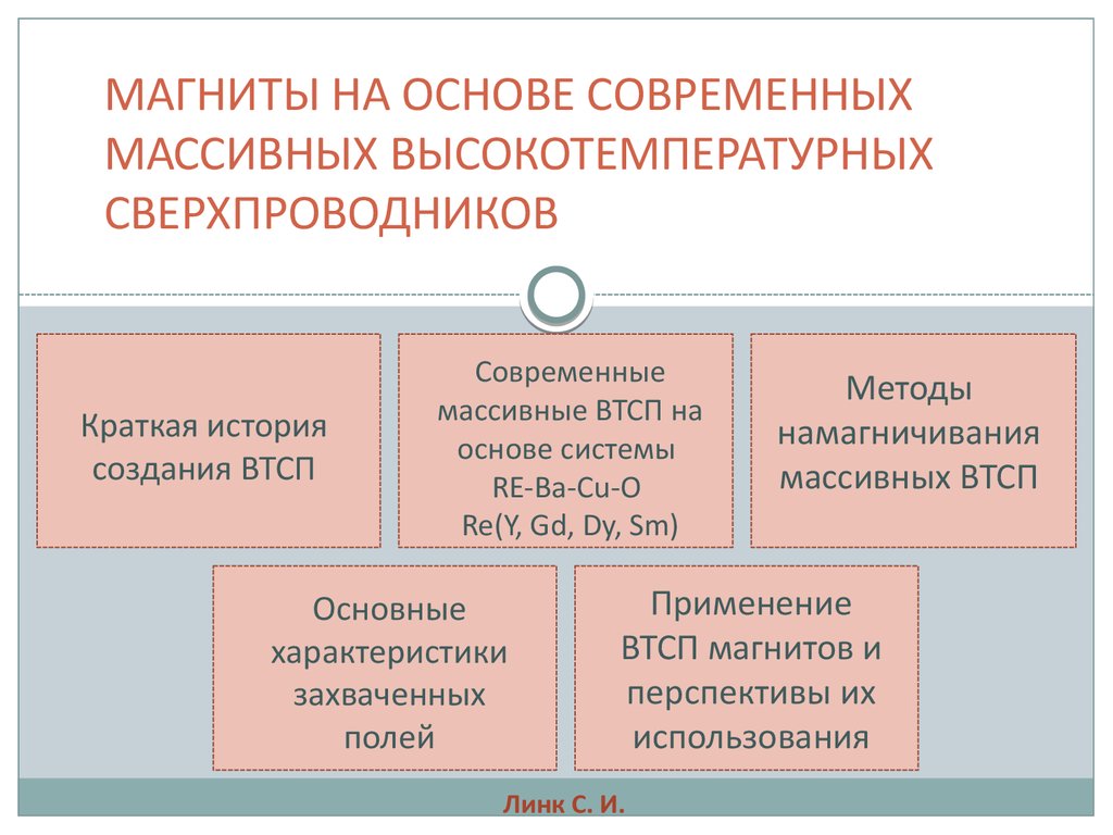 Высокотемпературные сверхпроводники презентация