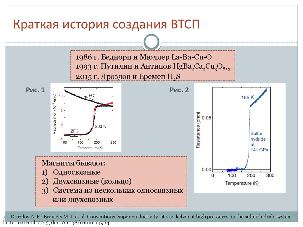 Высокотемпературная сверхпроводимость проект