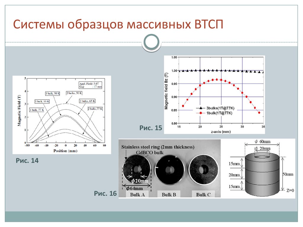 Высокотемпературная сверхпроводимость проект