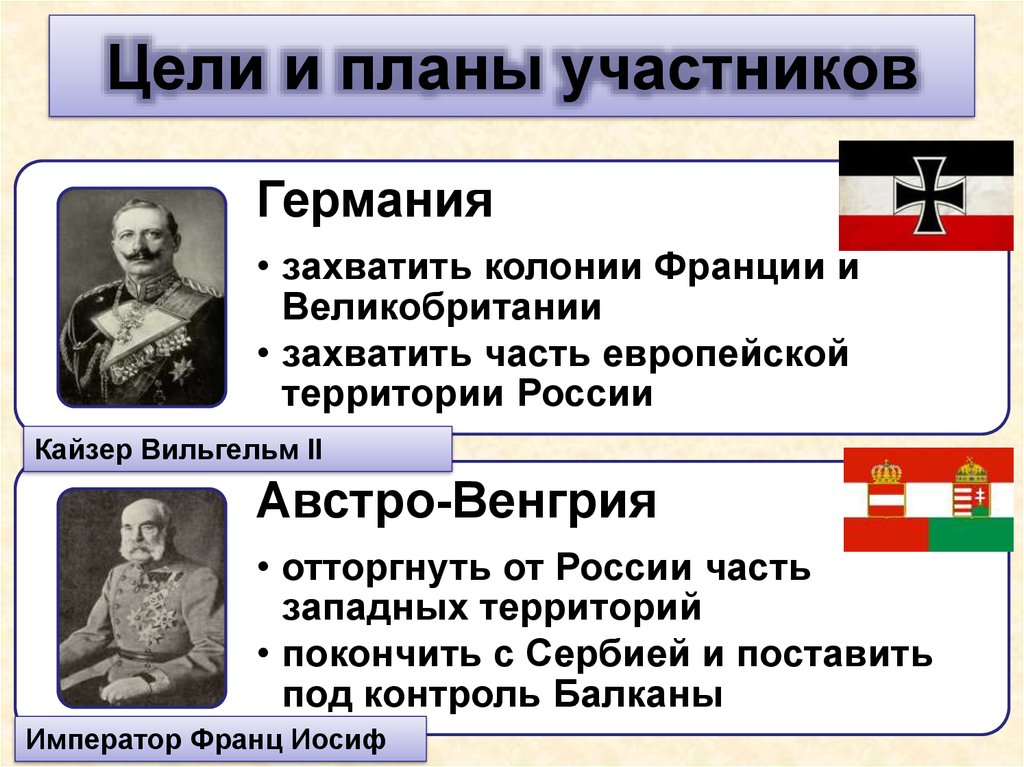 Первая мировая участники. Цели и планы участников. Цели и планы участников первой мировой войны. План цели и планы участников войны.. Цели и планы участников первой мировой войны кратко.