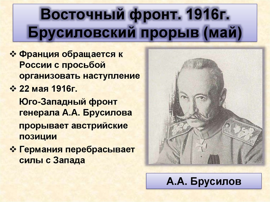 События на фронтах 1916