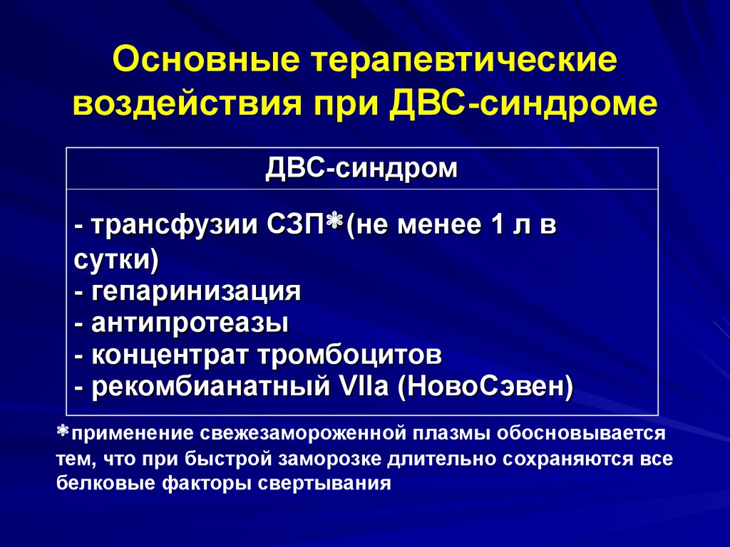 Геморрагический синдром патогенез. Геморрагический синдром при ДВС. ДВС синдром мкб.