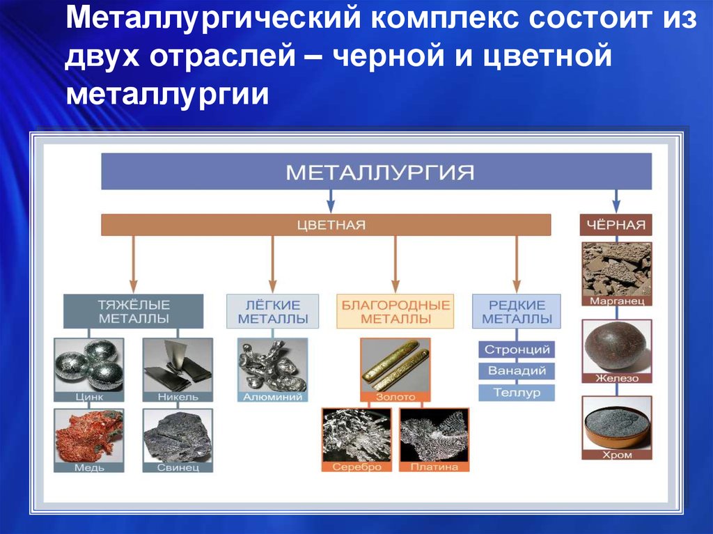 Металлургический комплекс презентация