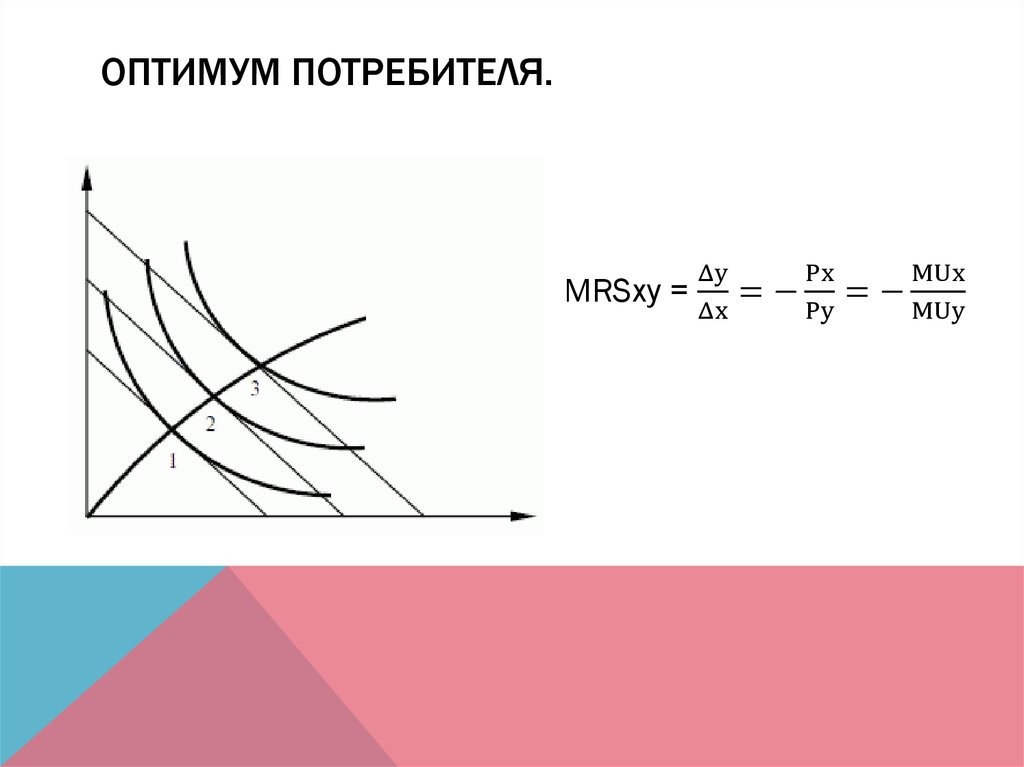 оптимум потребителя.