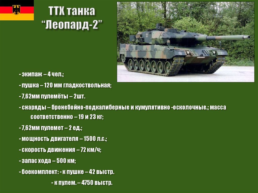 ТТХ танка “Леопард-2”