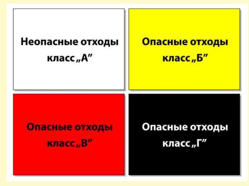 Отходы класса а. Отходы класса б табличка. Отходы класса а табличка. Наклейка мед отходы класса б. Отходы класса а этикетка.