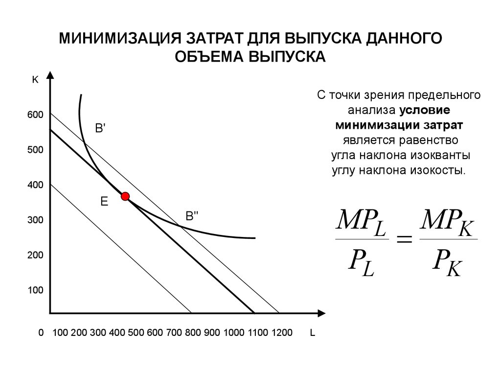 Издержки использования. Условие оптимизации производства по издержкам. Принцип минимизации издержек график. Принцип минимизации издержек фирмы при заданном объеме производства.. Наиболее оптимальный путь минимизации издержек производства.