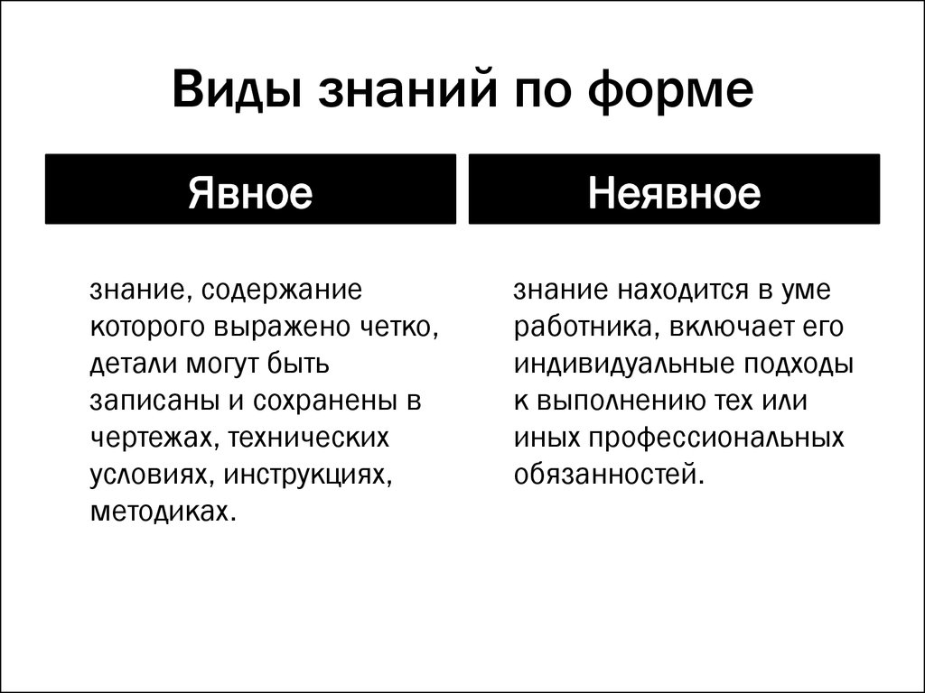 Ниже в отличие от. Явные и неявные знания. Неявное личностное знание. Виды знаний личность. Личностная форма познания.