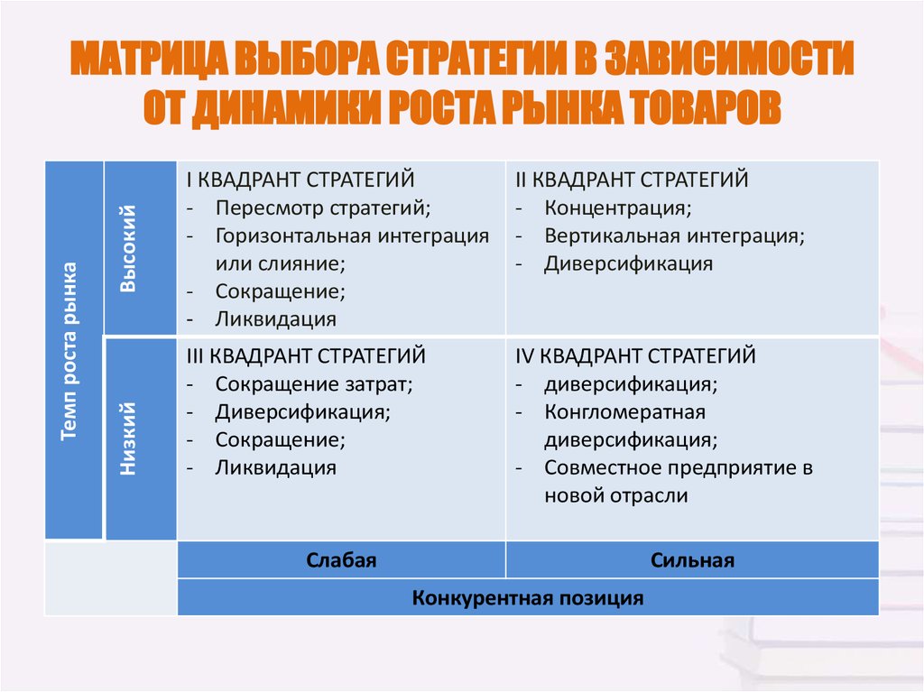 Выбирать стратегию