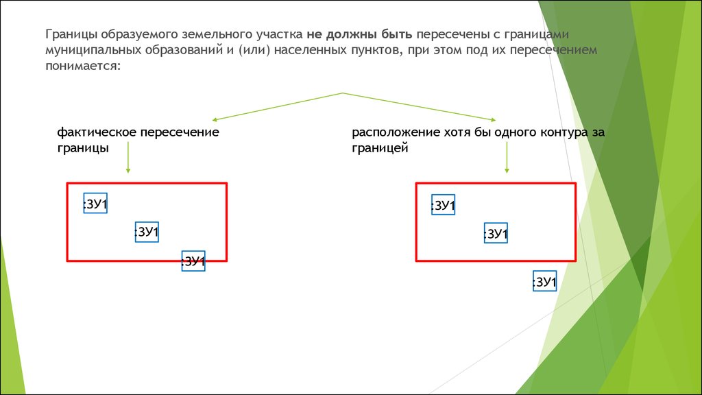 Образование участка. Выдел земельных участков схема. Схема многоконтурного земельного участка. Многоконтурный земельный участок. Образование многоконтурного земельного участка.