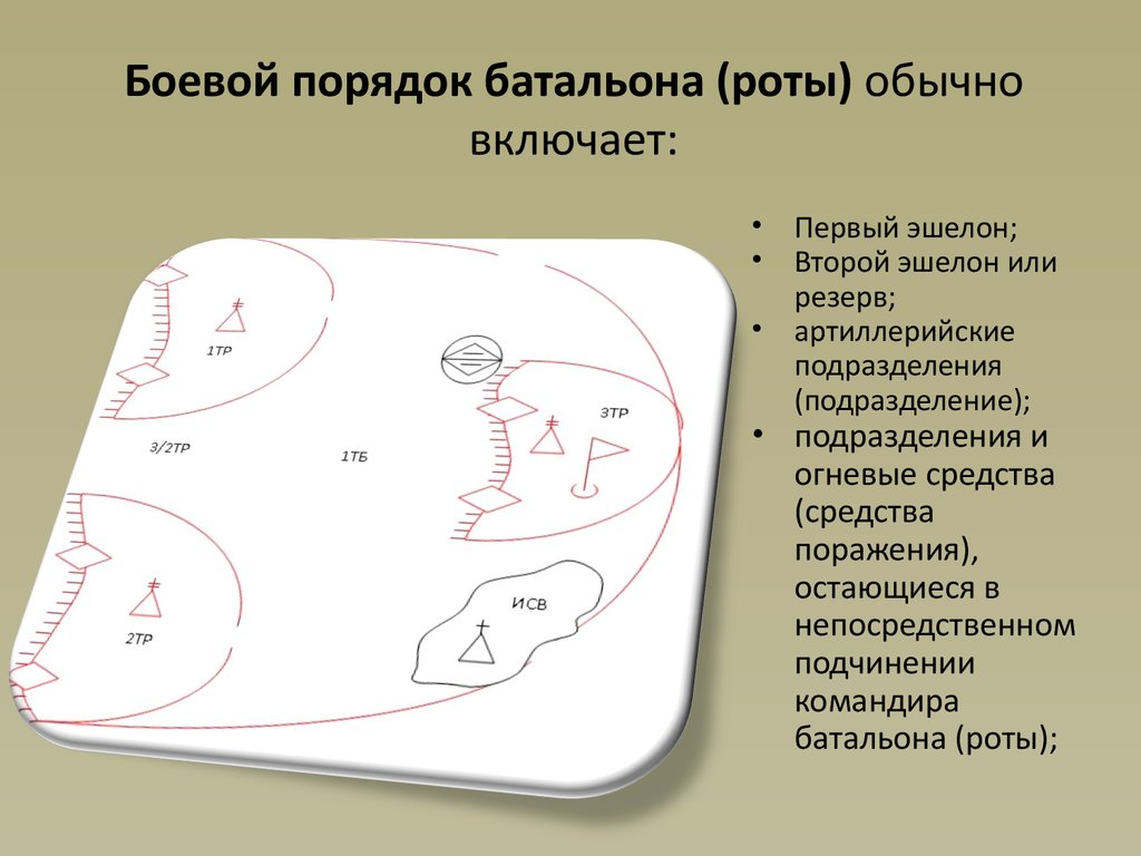 План боевых порядков