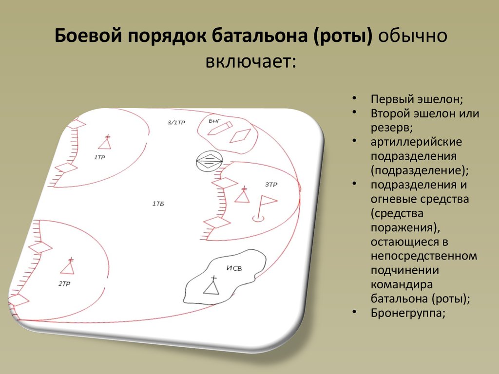 Боевой порядок квадрат