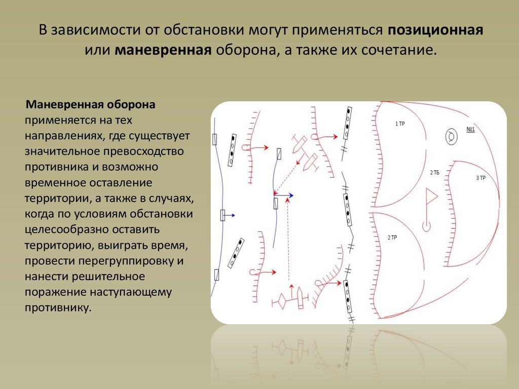 План конспект оборона