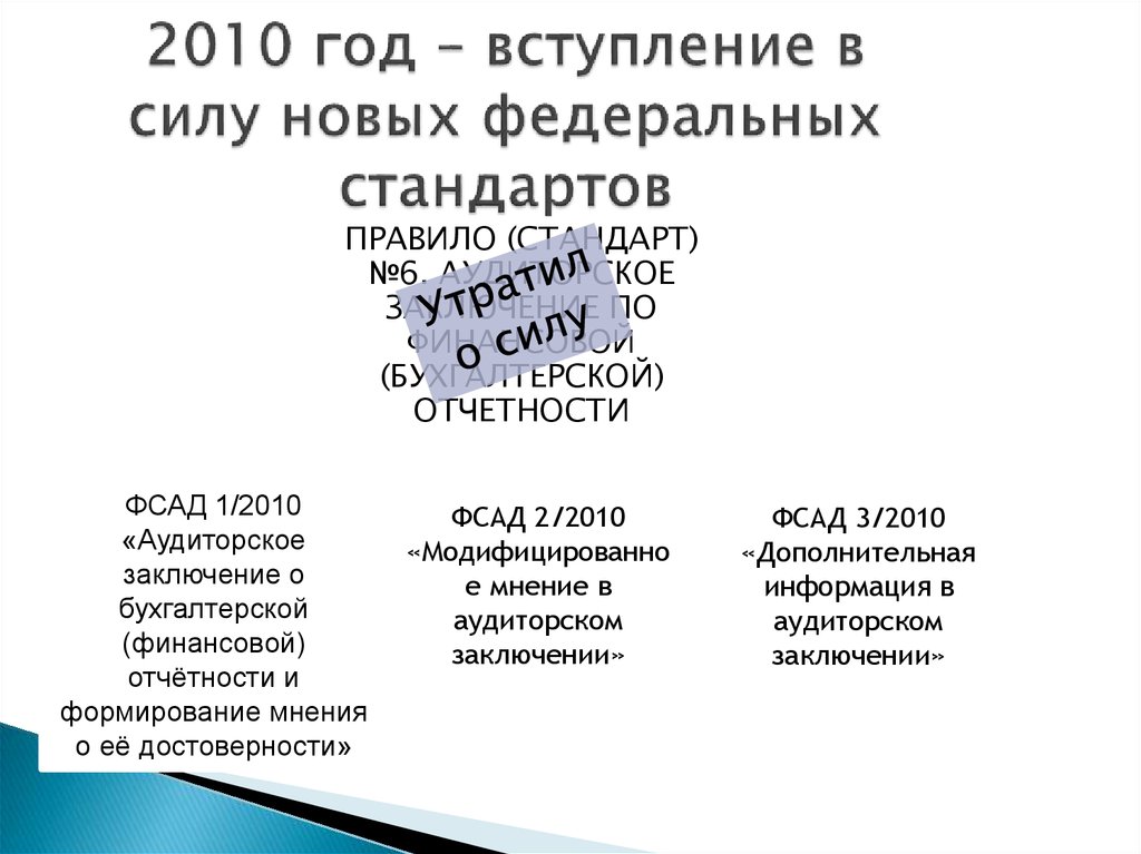 В каком году вступил