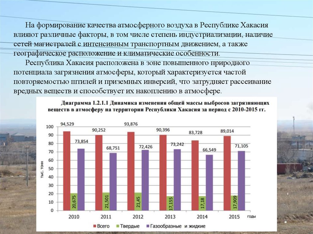 Качество атмосферного воздуха. Экологические проблемы Республики Хакасия. Проблема в Хакасии с экологией. Проблемы экологии в Республике Хакасия. Экологическое состояние Республики Хакасия.