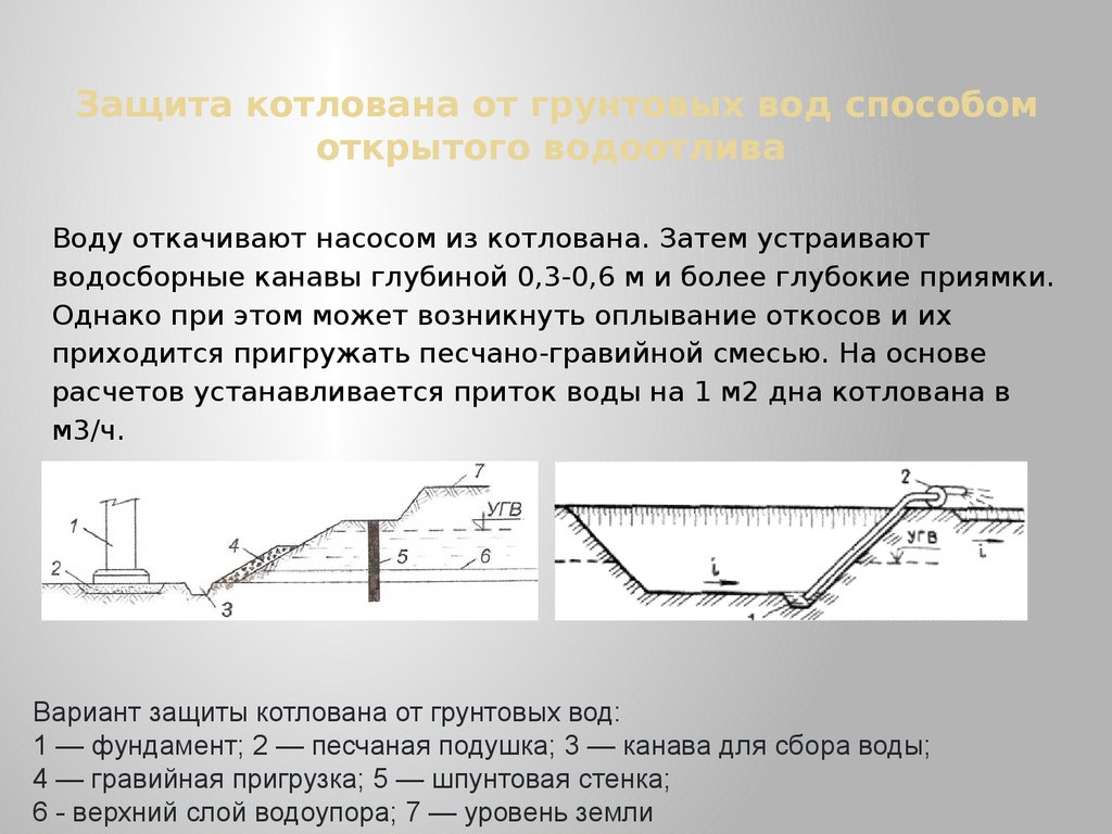 Схема карьерного водоотлива