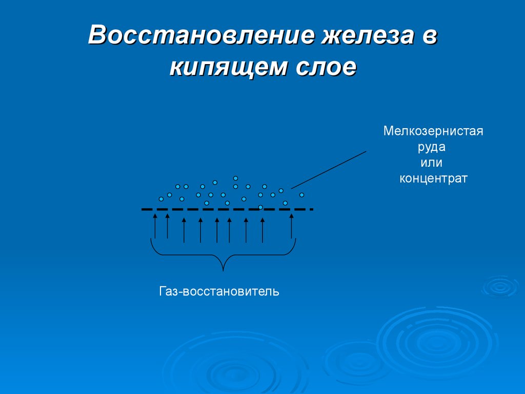 Железо восстановитель. Восстановление железа. Слои железа. Восстановительная печь кипящего слоя.