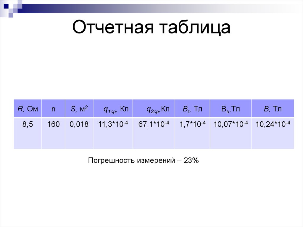 Измерение 23. Отчетная таблица. Отчетная таблица по количеству участников.