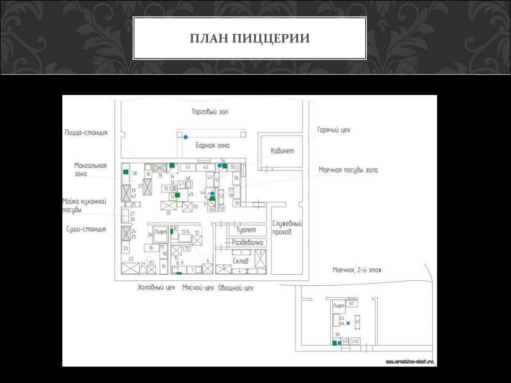 Презентация пиццерии образец