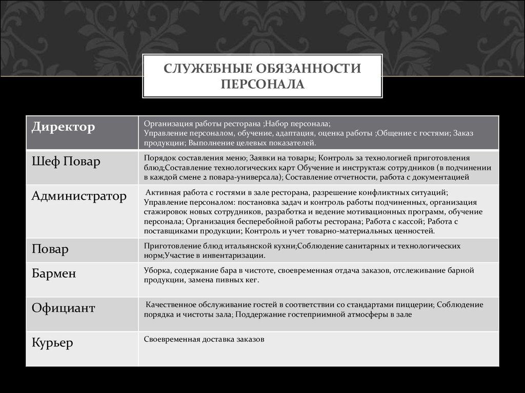 Должностные обязанности официанта в кафе образец