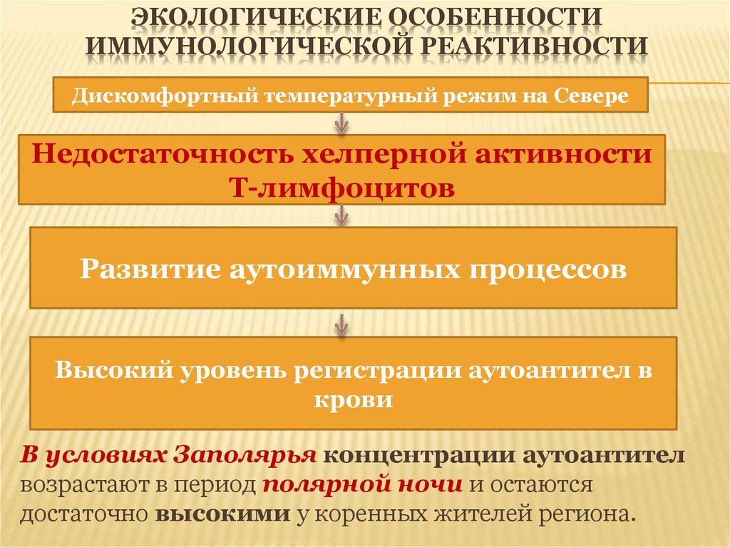 Уровни реактивности. Особенности иммунологической реактивности. 1. Особенности иммунологической реактивности.. Свойства иммунологической реактивности. Возрастные особенности иммунологической реактивности..