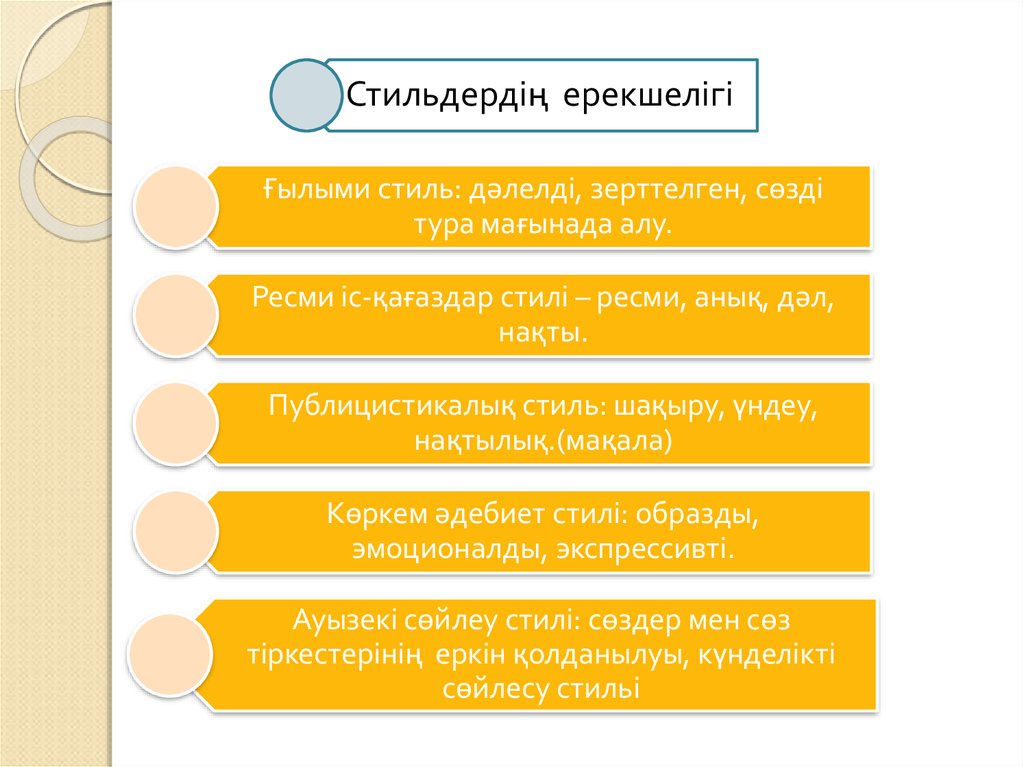 Публицистикалық стиль. Стиль түрлері. Ғылыми стиль. Публистикалық стиль. Жанр ерекшелігі.