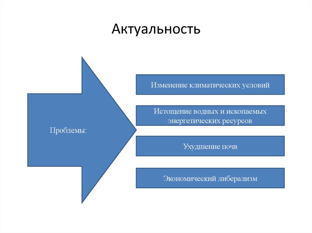 Актуальные изменения. Изменение значимости ресурсов. Актуальность изменений. Презентация сравнение государственных акций. Актуальность изменений цены.