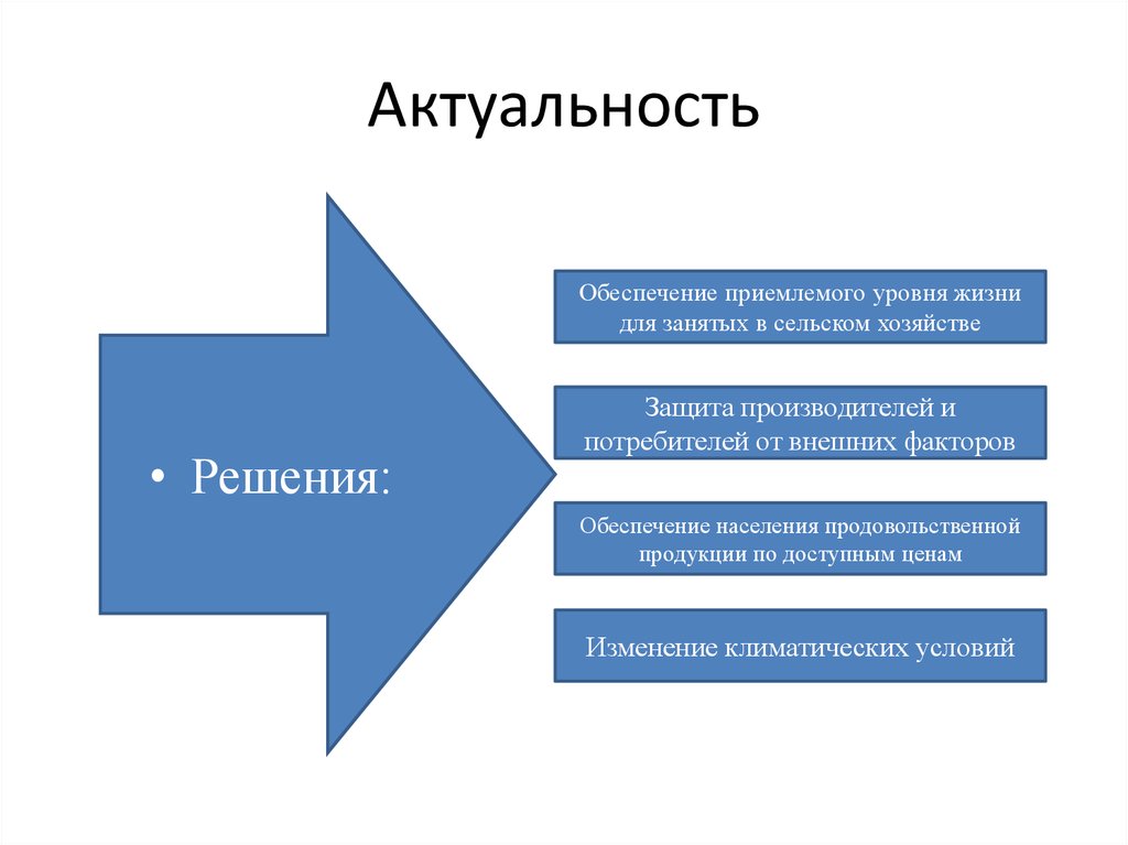 Актуальность
