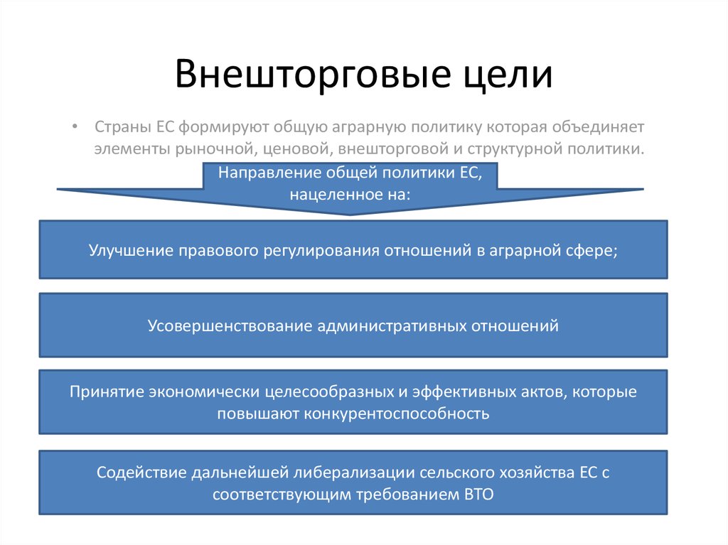 Анализ государственных предприятий