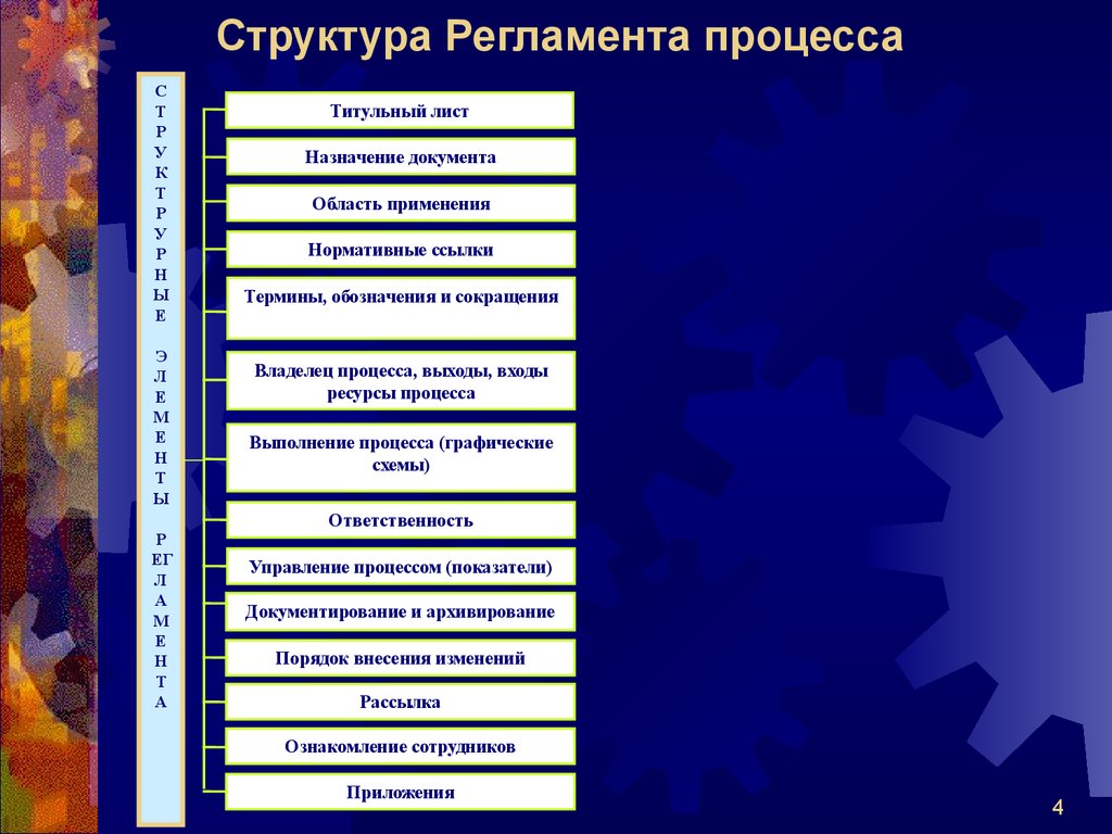 Как выглядит регламент образец