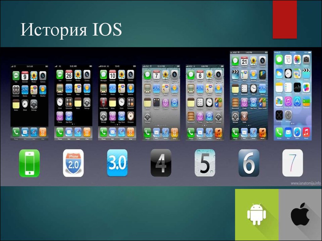 Есть телефон ios. Операционная система айфона. Оперативная система IOS. Мобильные операционные системы IOS. Первая Операционная система IOS.