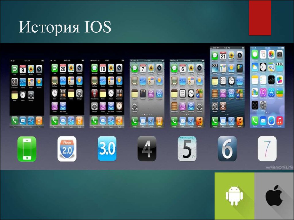 История ios в картинках