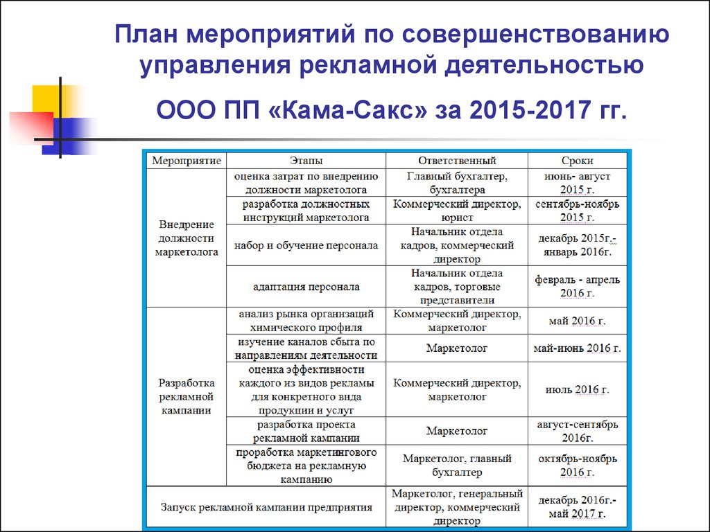 План составления мероприятия