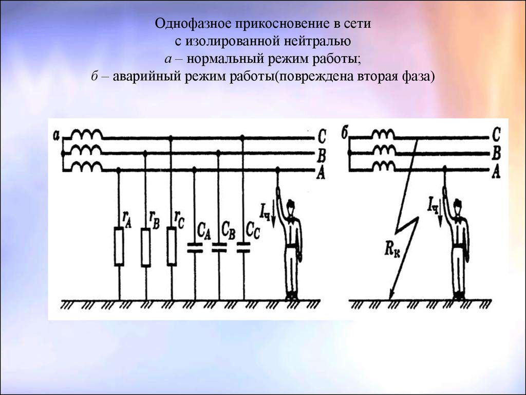 Poe режим работы сети что ставить