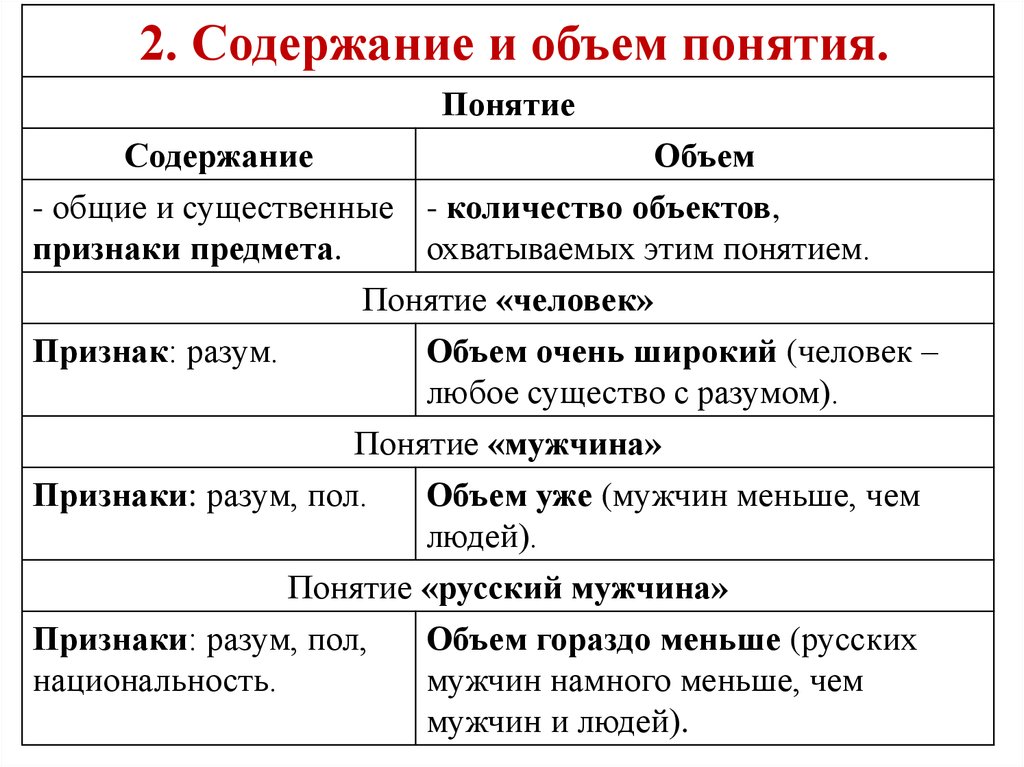 Количество содержания. Содержание и объем понятия логика. Объем понятия в логике примеры. Содержание понятия это в логике. Объем понятия пример.