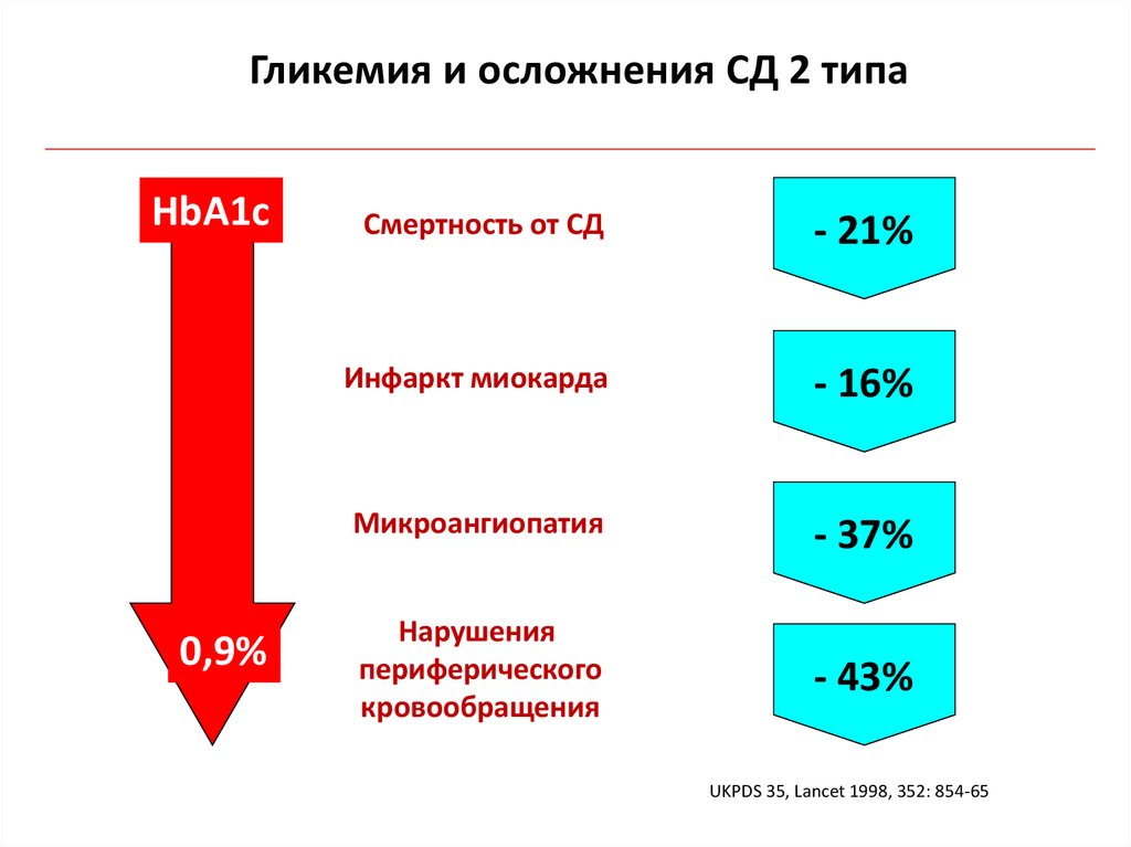 Гликемия это