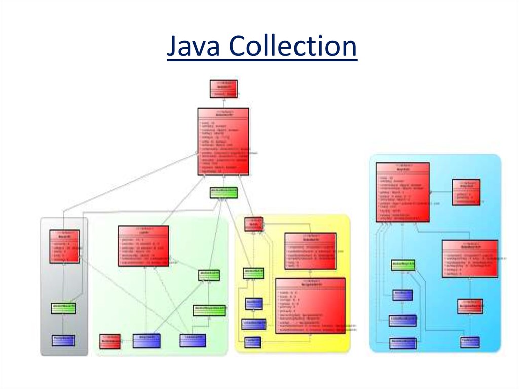 Collection utils. Иерархия коллекций java. Интерфейсы коллекций java. Интерфейс collection java. Иерархия классов collection java.