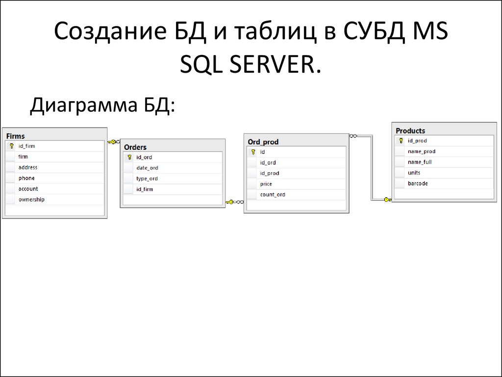 Готовые базы sql. MS SQL Server база данных. База данных SQL примеры таблиц. Разработка SQL баз данных. Базы данных в SQL запросы таблица.