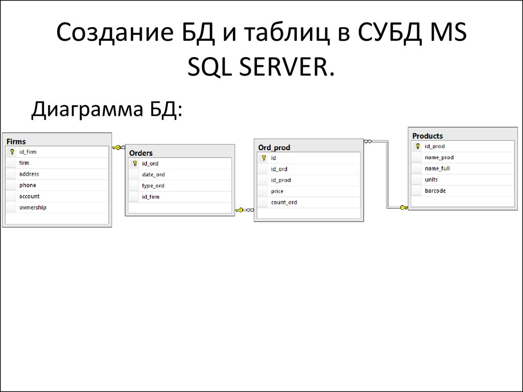 Команды баз данных