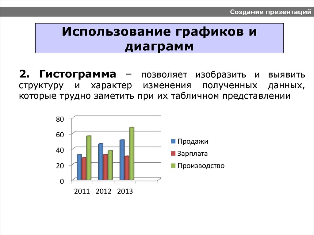 Курс создания презентаций