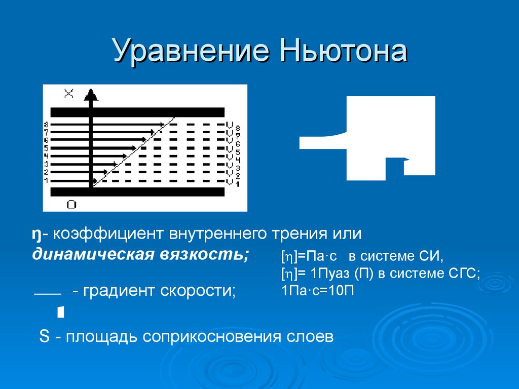 Уравнение ньютона