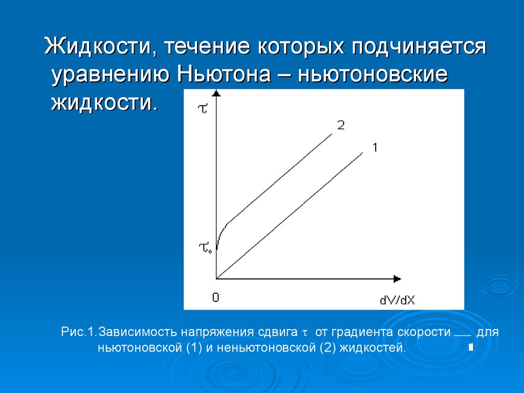 Зависимость течения. Реологическая кривая ньютоновской жидкости. Ньютоновские и неньютоновские жидкости график. Неньютоновская жидкость график. Кривые течения неньютоновских жидкостей.