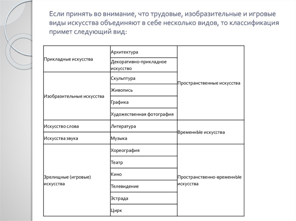 Виды искусства реферат