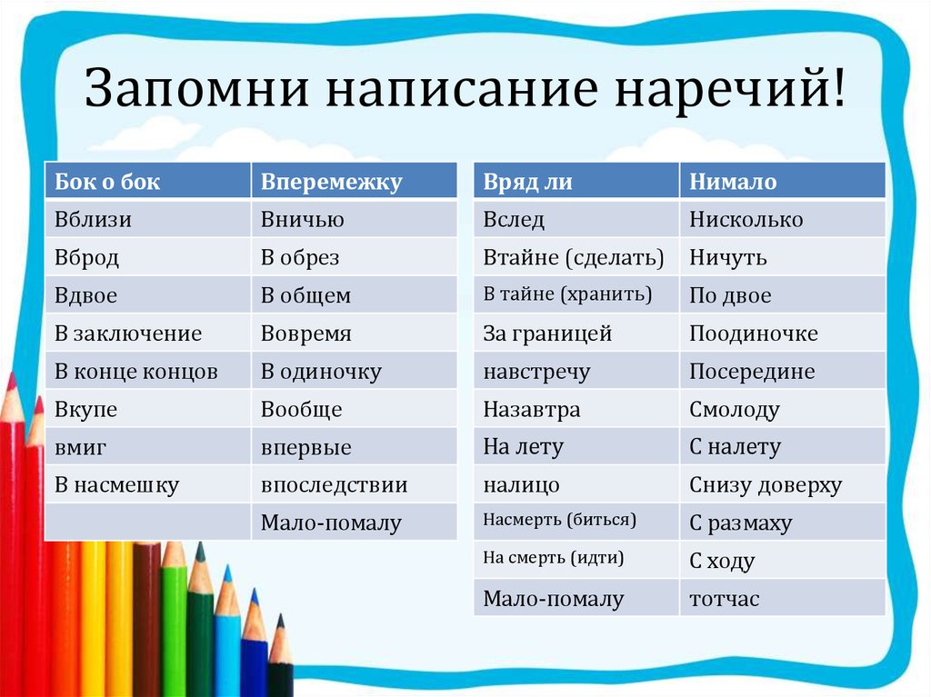 Вперемежку. Вряд ли как пишется. Запомни написание наречий. Правописание вряд ли. Врятли как писать слитно или раздельно.