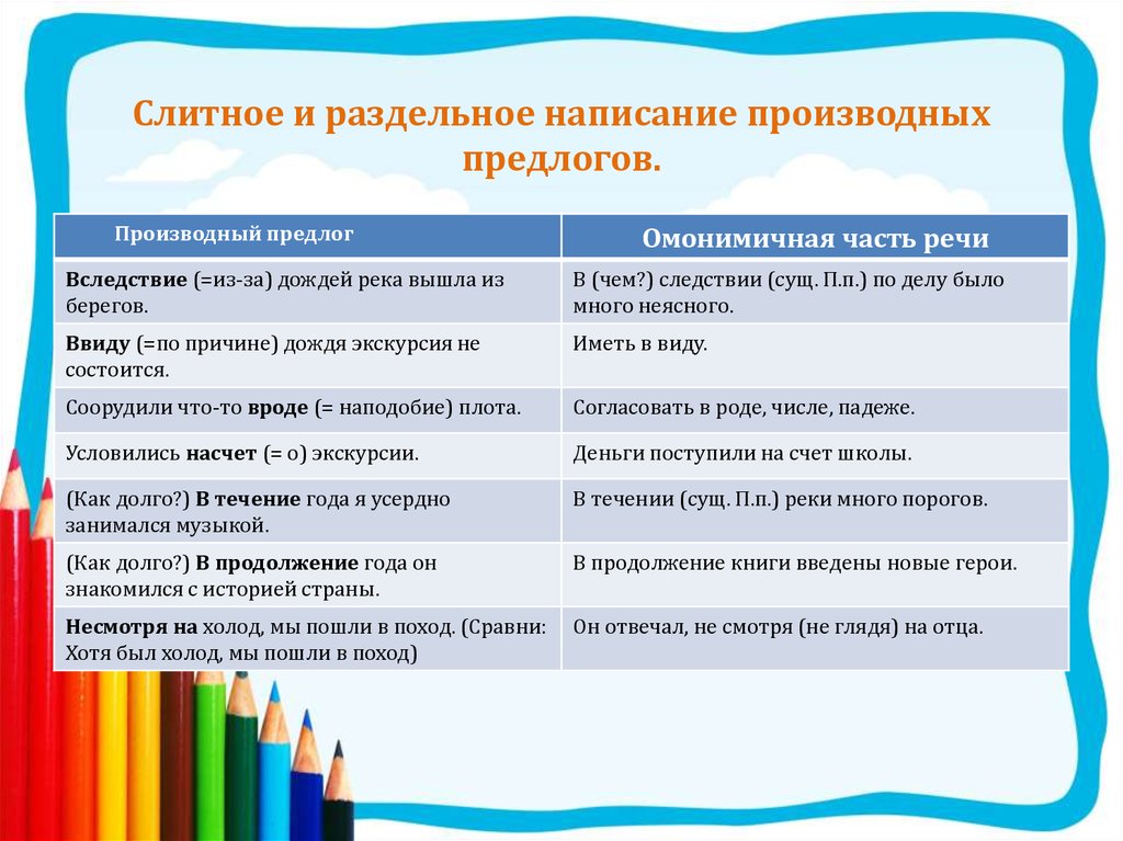 Слитное раздельное написание частей речи. Слитное и раздельное написание производных предлогов правило. Русский язык Слитное и раздельное написание производных предлогов. Правила слитного и раздельного написания предлогов. Производные предлоги примеры слитного и раздельного написания.