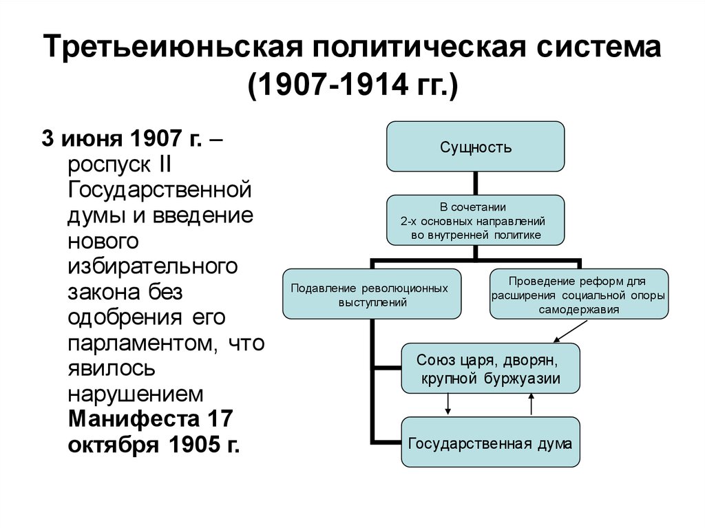 Схема роспуска государственной думы